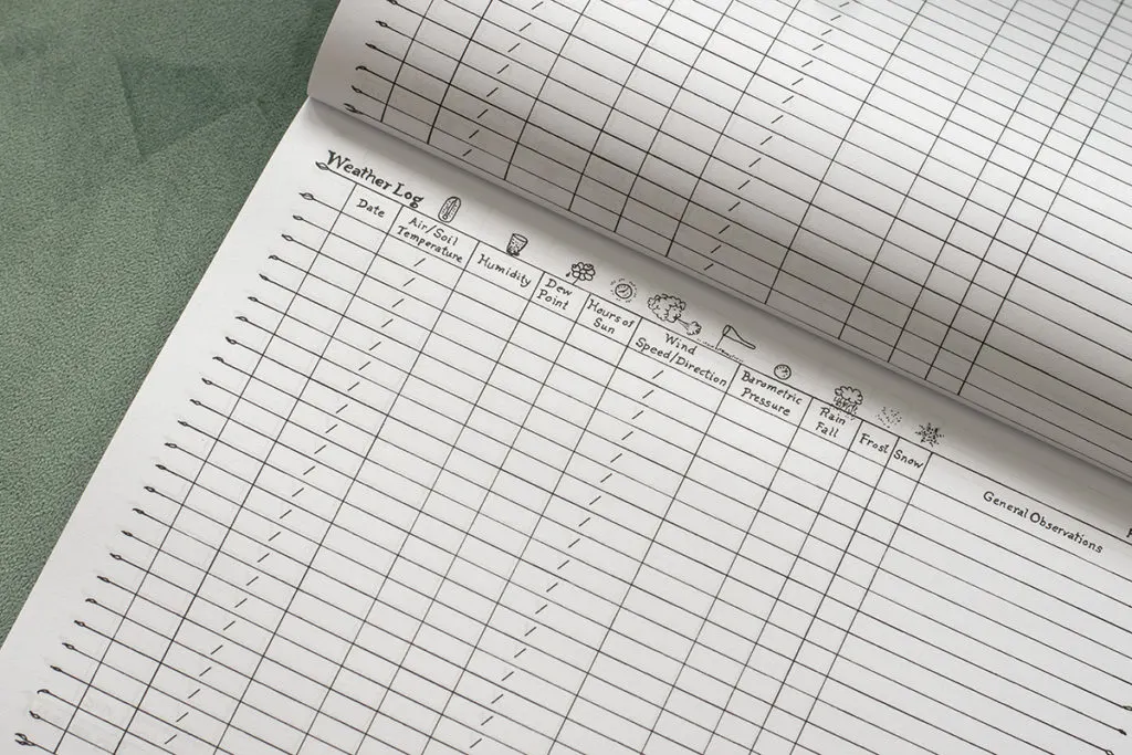 Photo of a weather log page in a planner.